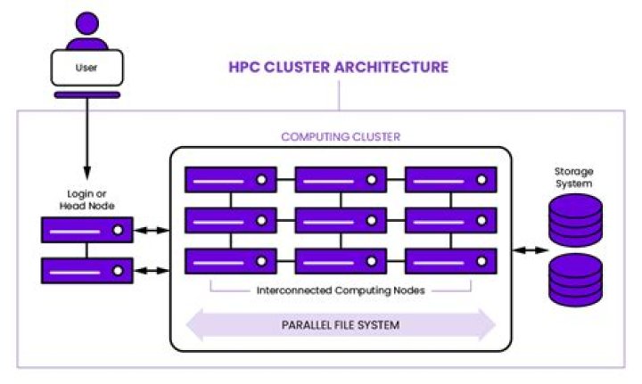 Hpc Code Source - How To Discuss