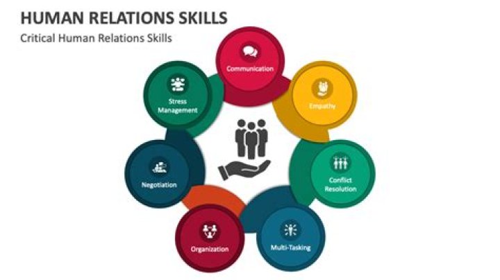 Human relations (HR) - How To Discuss