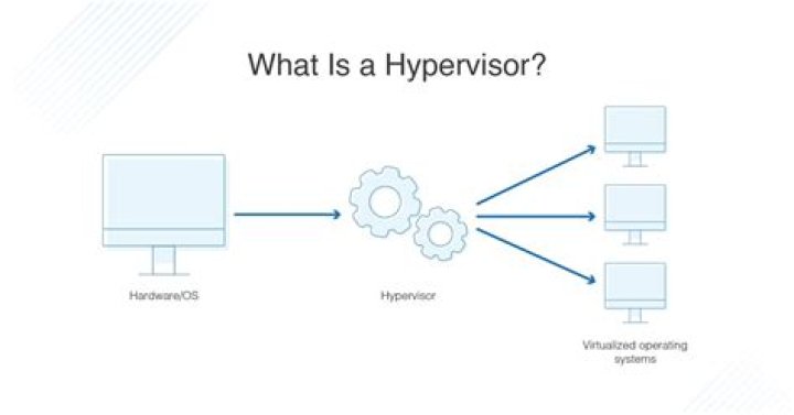 Hypervisor - How To Discuss