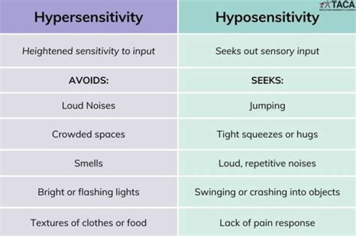 Hyposensitivity - How To Discuss