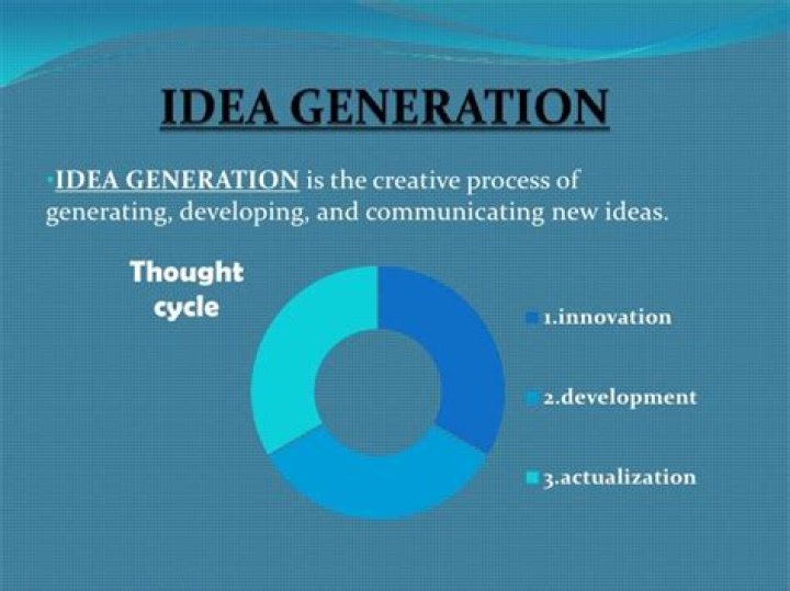 Idea generation - How To Discuss