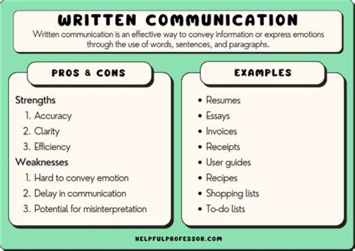 Identify Relevant Sources Of Information When Preparing Written Communication