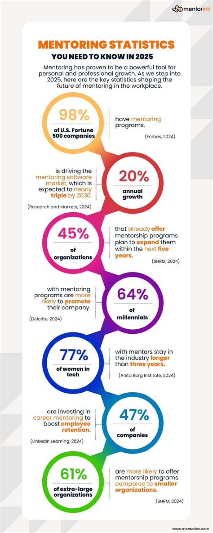 Importance of mentorship - How To Discuss