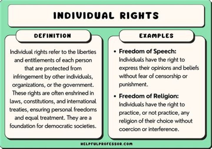 Inalienable rights - How To Discuss