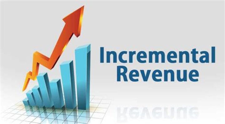 Incremental revenue - How To Discuss