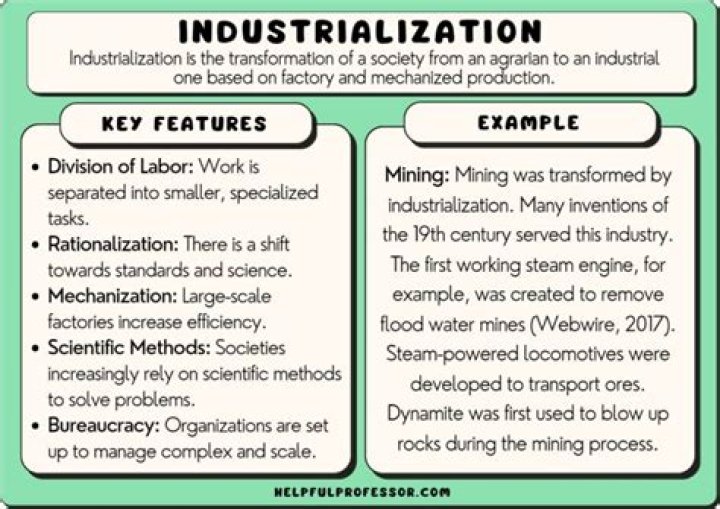 Industrialization - How To Discuss