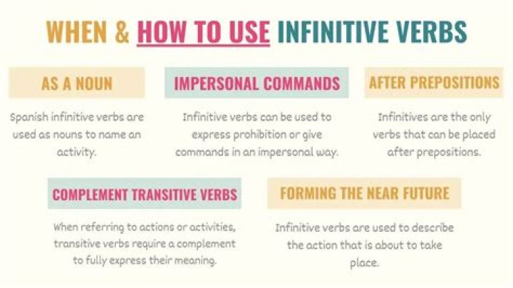 Infinitive verb - How To Discuss