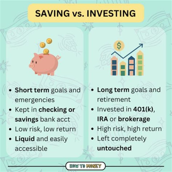 Initial investment - How To Discuss
