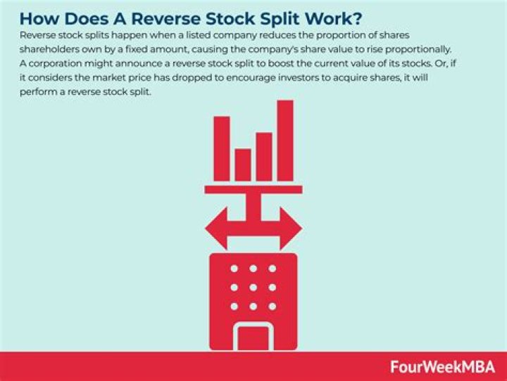 Inpixon reverse stock split - How To Discuss