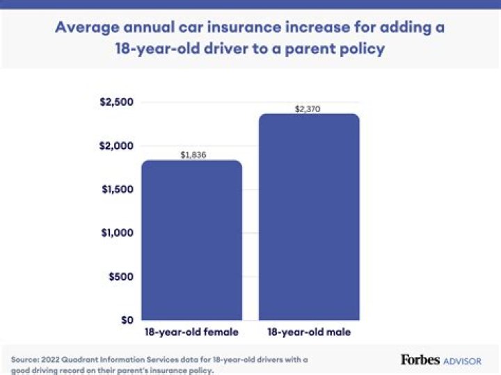 Insurance For 16 Year Old With Mustang