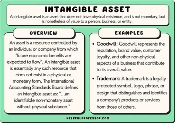 Intangible benefits - How To Discuss