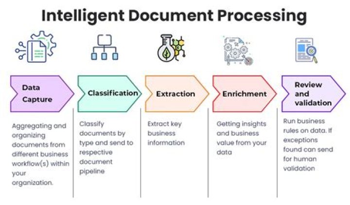 Intelligent processing equipment (IPE) - How To Discuss