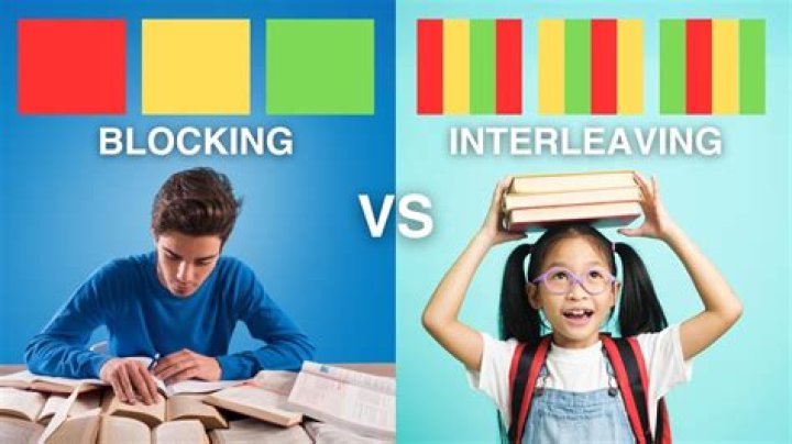 Interleaving - How To Discuss