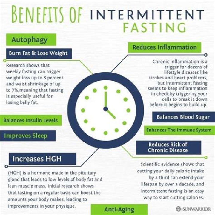 Intermittent fasting 18 6 - How To Discuss