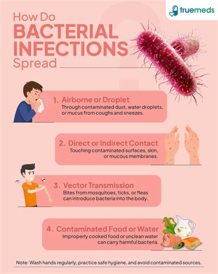 Intestinal bacterial infection - How To Discuss