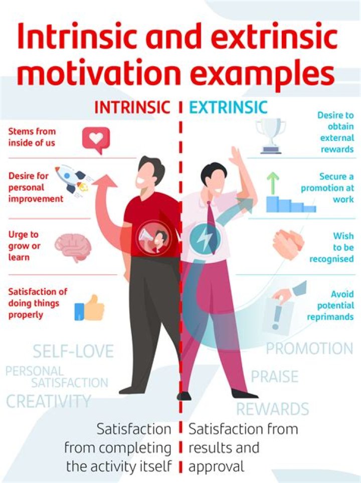 Intrinsic motivation - How To Discuss