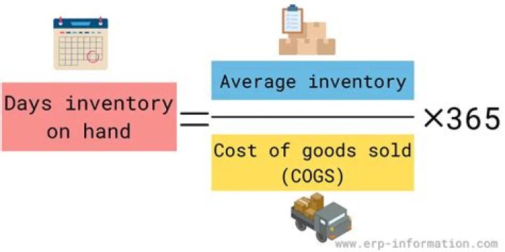 Inventory Number - How To Discuss