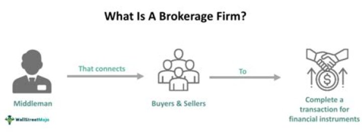 Investment broker - How To Discuss