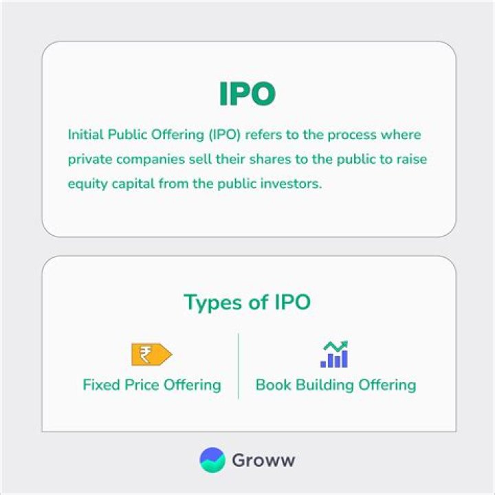 Ipo stands for - How To Discuss