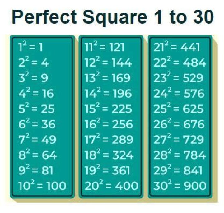 Is 36 A Perfect Square