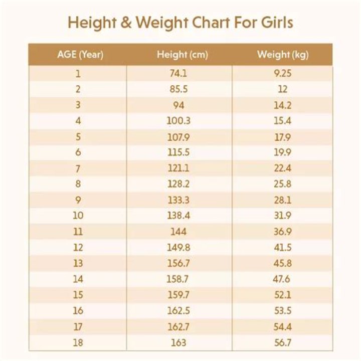 Is 5 5 Tall For A 13 Year Girl