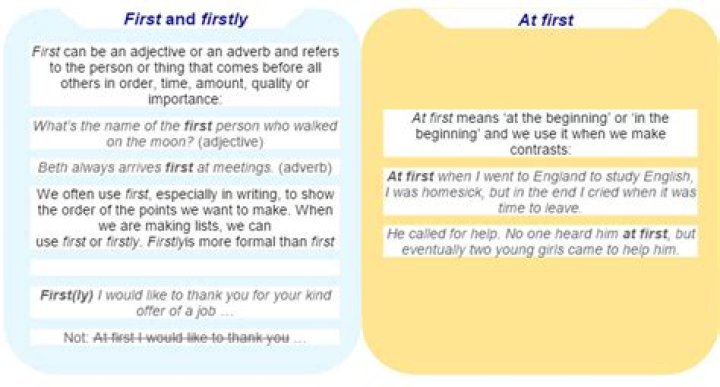 Is firstly a word - How To Discuss