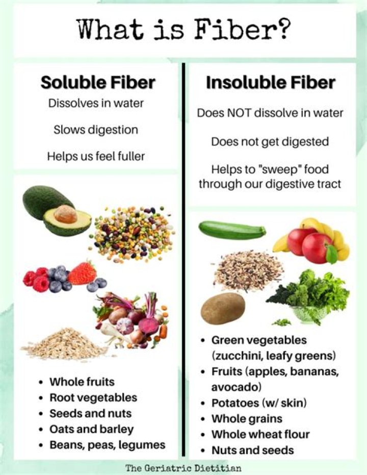 Is White Rice Soluble Or Insoluble Fiber