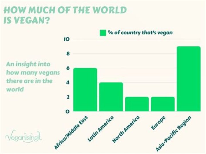 Is yeast vegan - How To Discuss