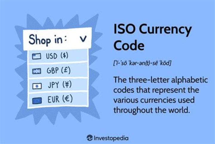 ISO currency code - How To Discuss