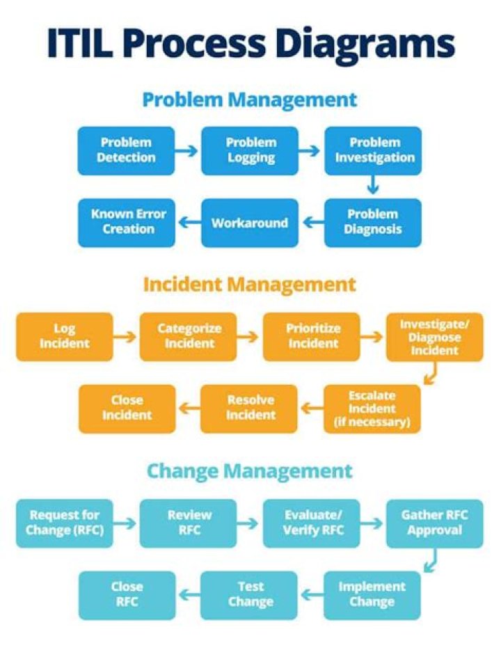 Itil Pir - How To Discuss