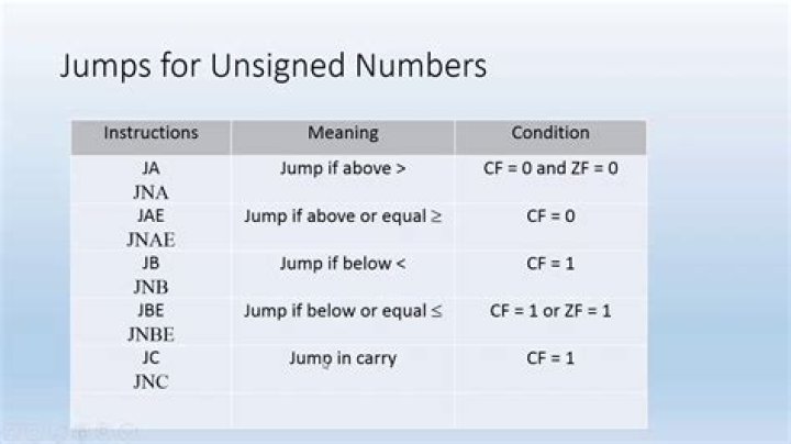 Ja Assembly - How To Discuss