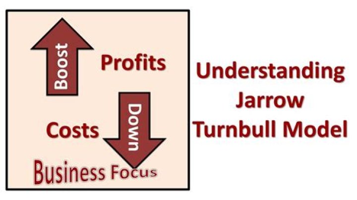 Jarrow Turnbull Model - How To Discuss