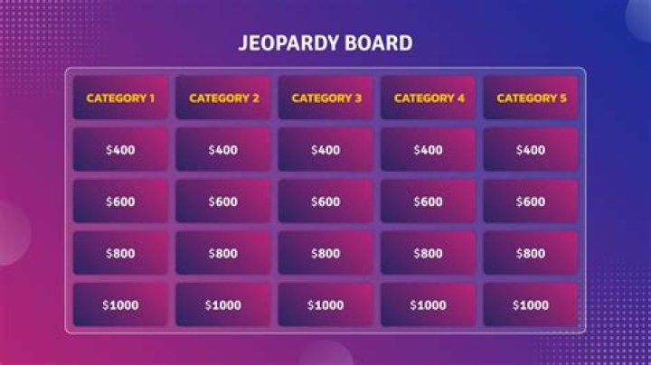 Jeopardy template - How To Discuss