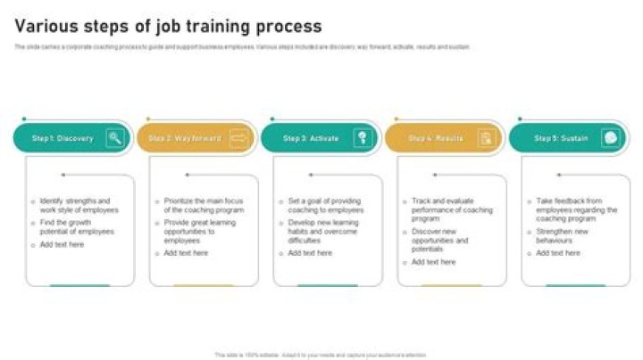 Job instruction training - How To Discuss