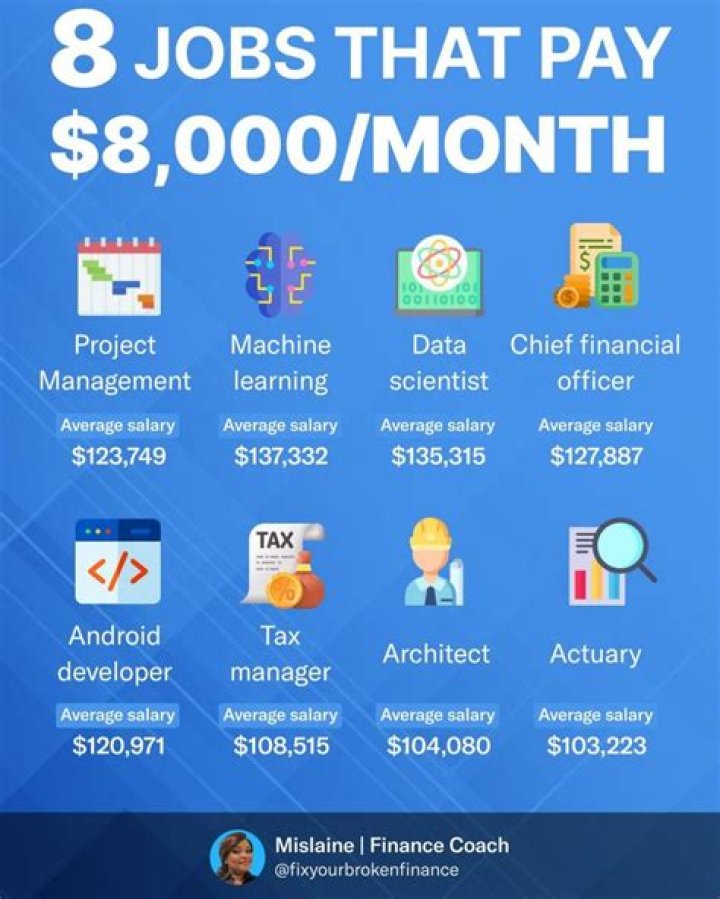 Jobs That Pay $8000 A Month