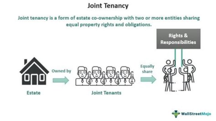 Joint tenancy - How To Discuss