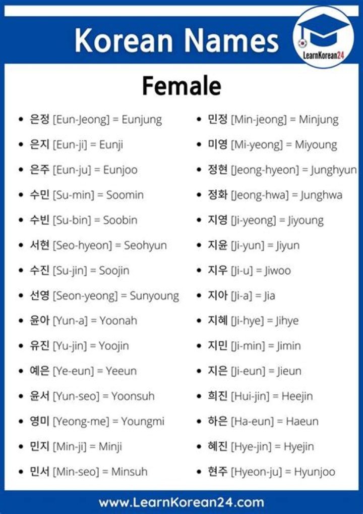 Korean Girl Names That Start With S