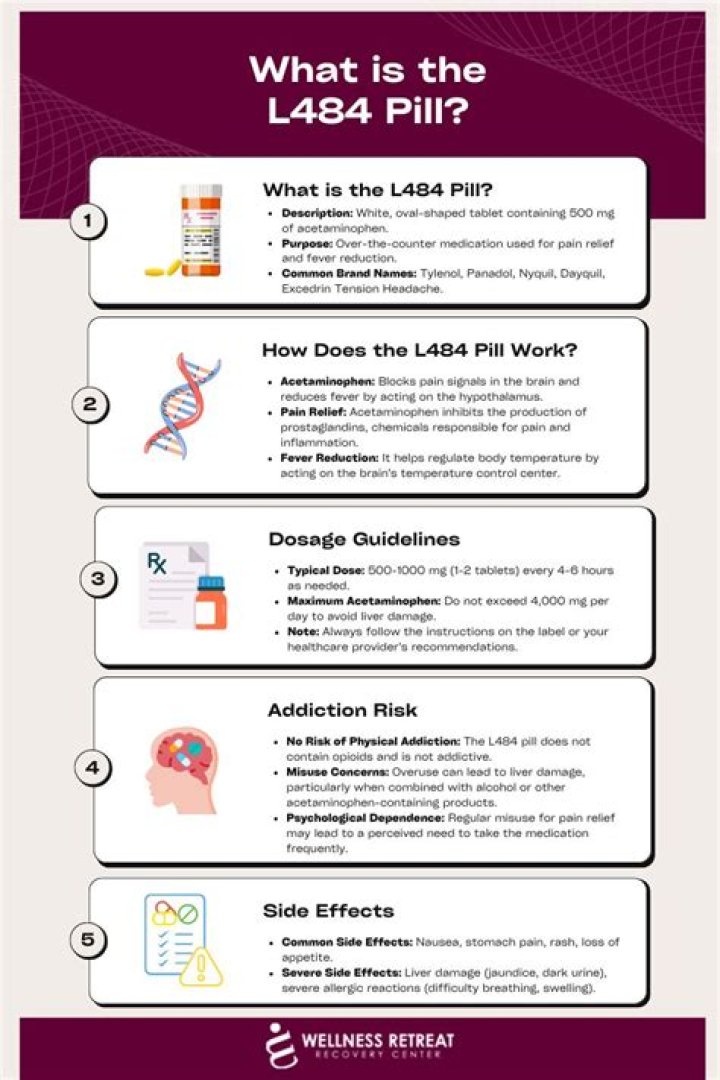 L484 pill side effect - How To Discuss