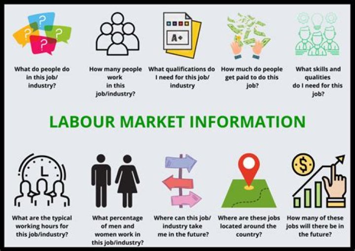 Labor market - How To Discuss