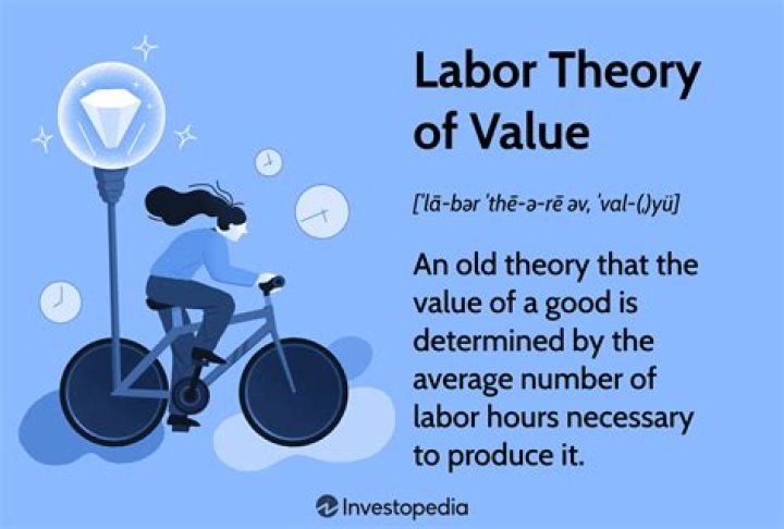 Labor theory of value - How To Discuss