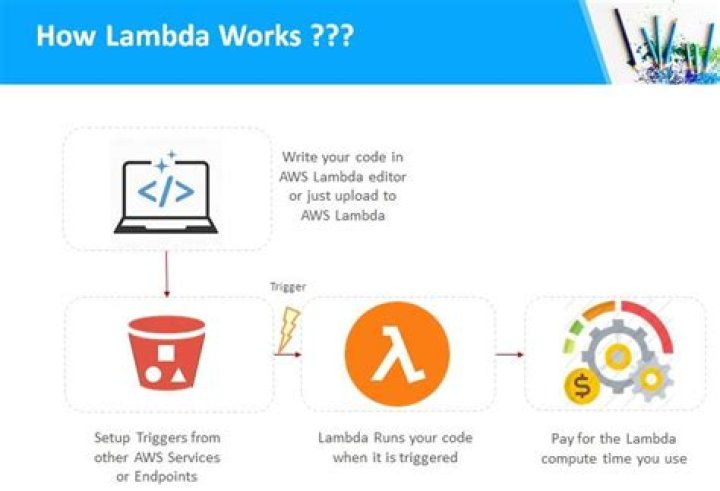 Lambda - How To Discuss