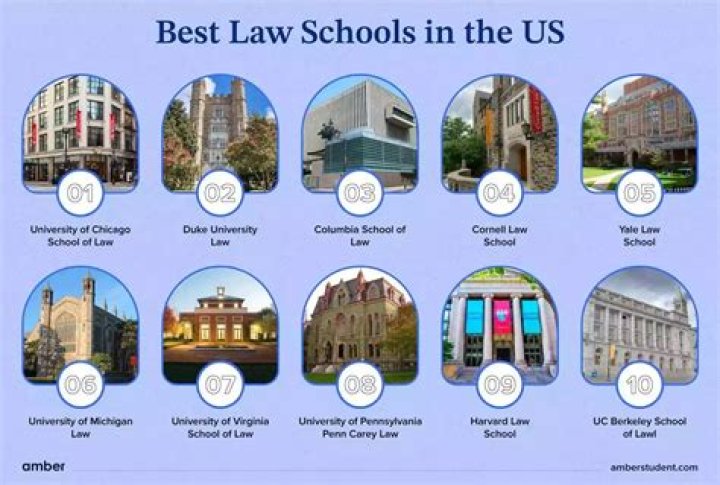 Law schools in the us