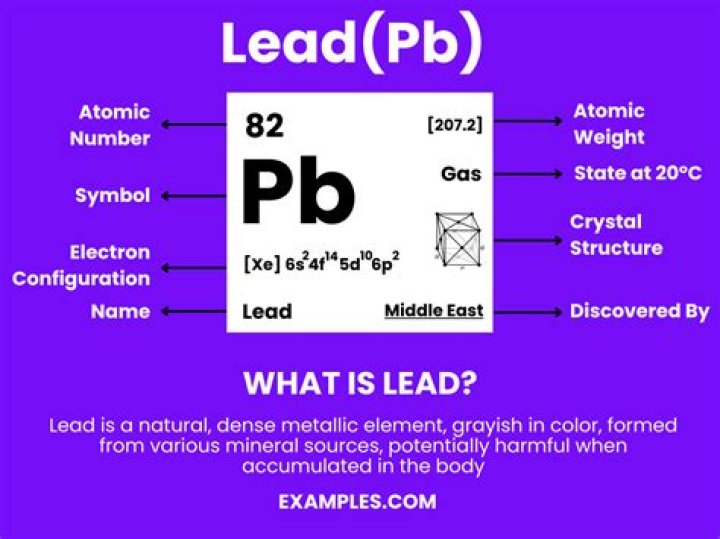 Lead (Pb) - How To Discuss