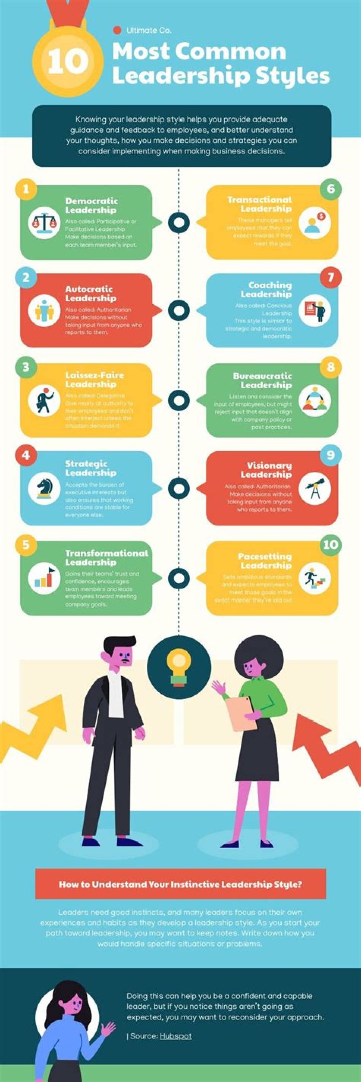 Leadership - How To Discuss