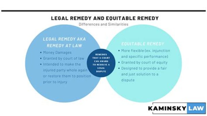 Legal remedy - How To Discuss