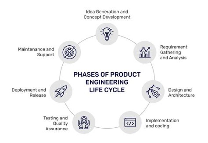 Life cycle engineering - How To Discuss