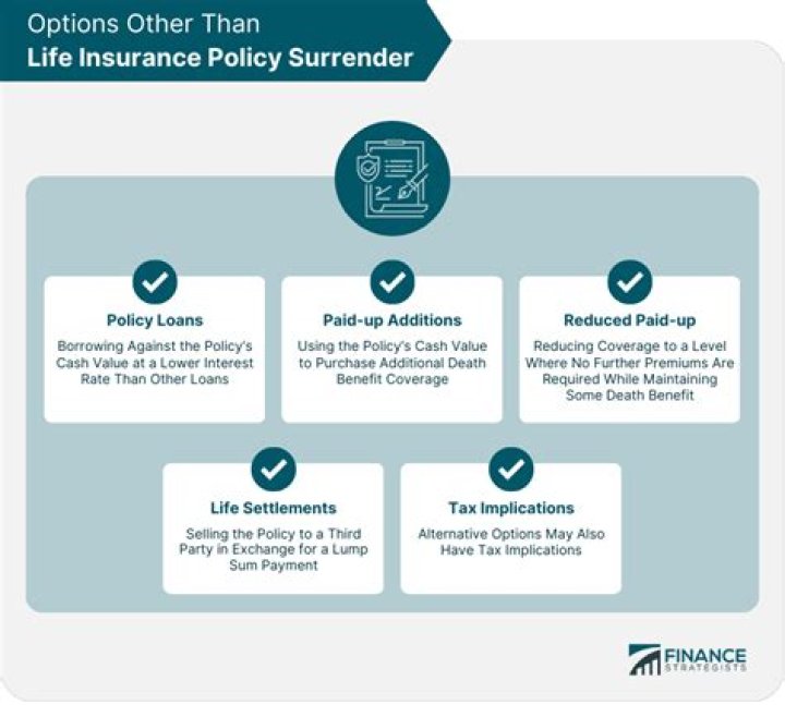 Life insurance cost surrender index