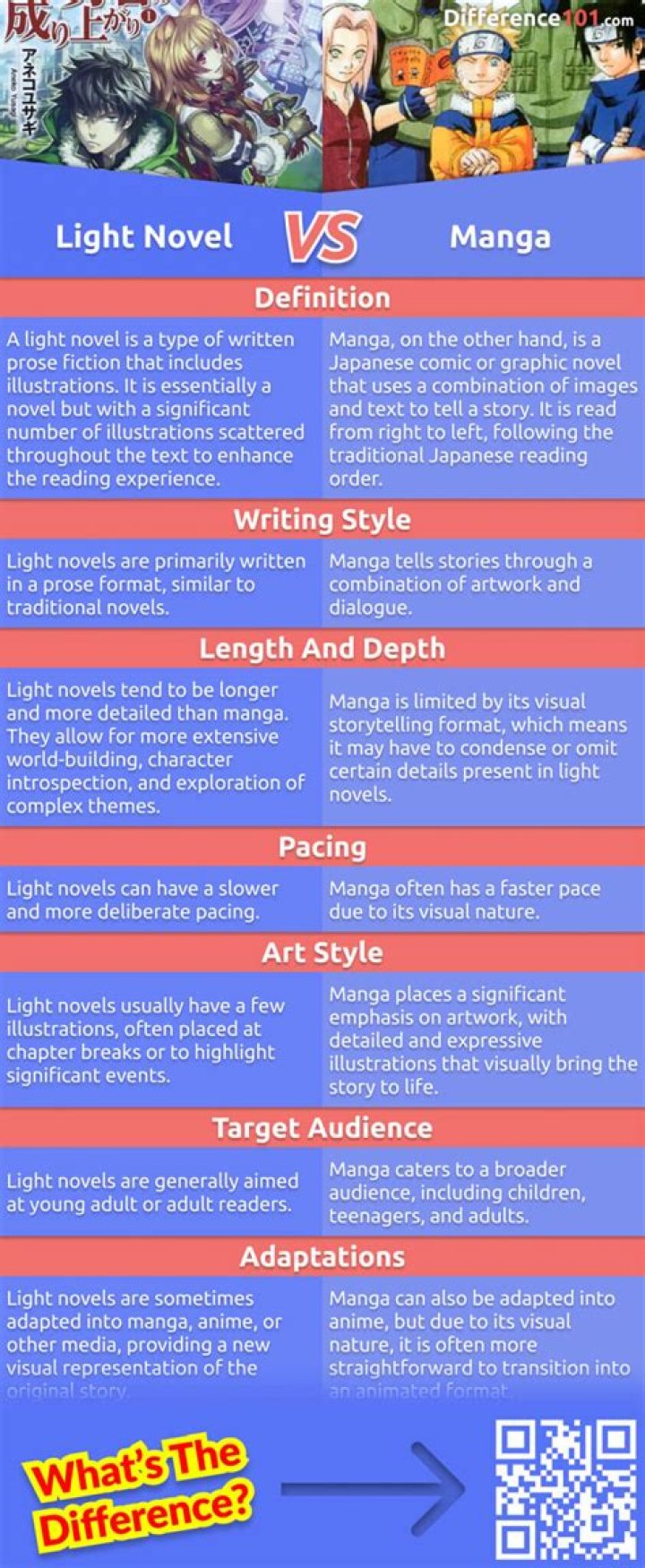 Light Novel Vs Manga - How To Discuss