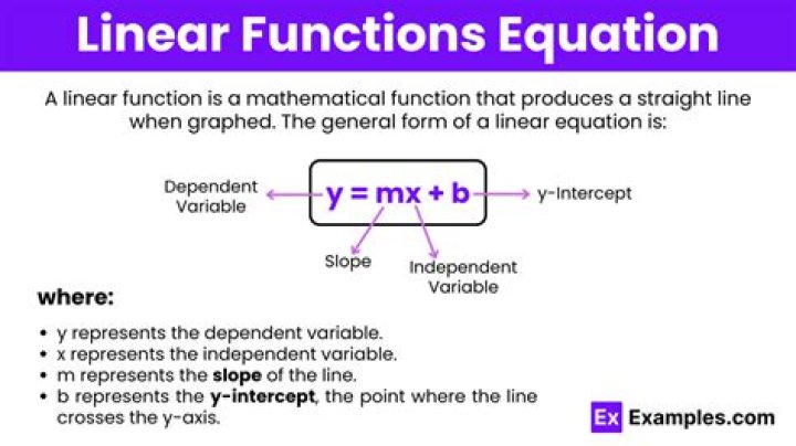Line function - How To Discuss