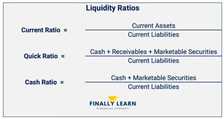 Liquidity crunch - How To Discuss